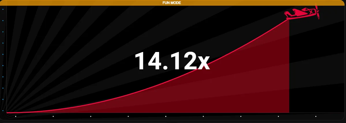 1 bet x im Review: Ein Name, viele Fragen