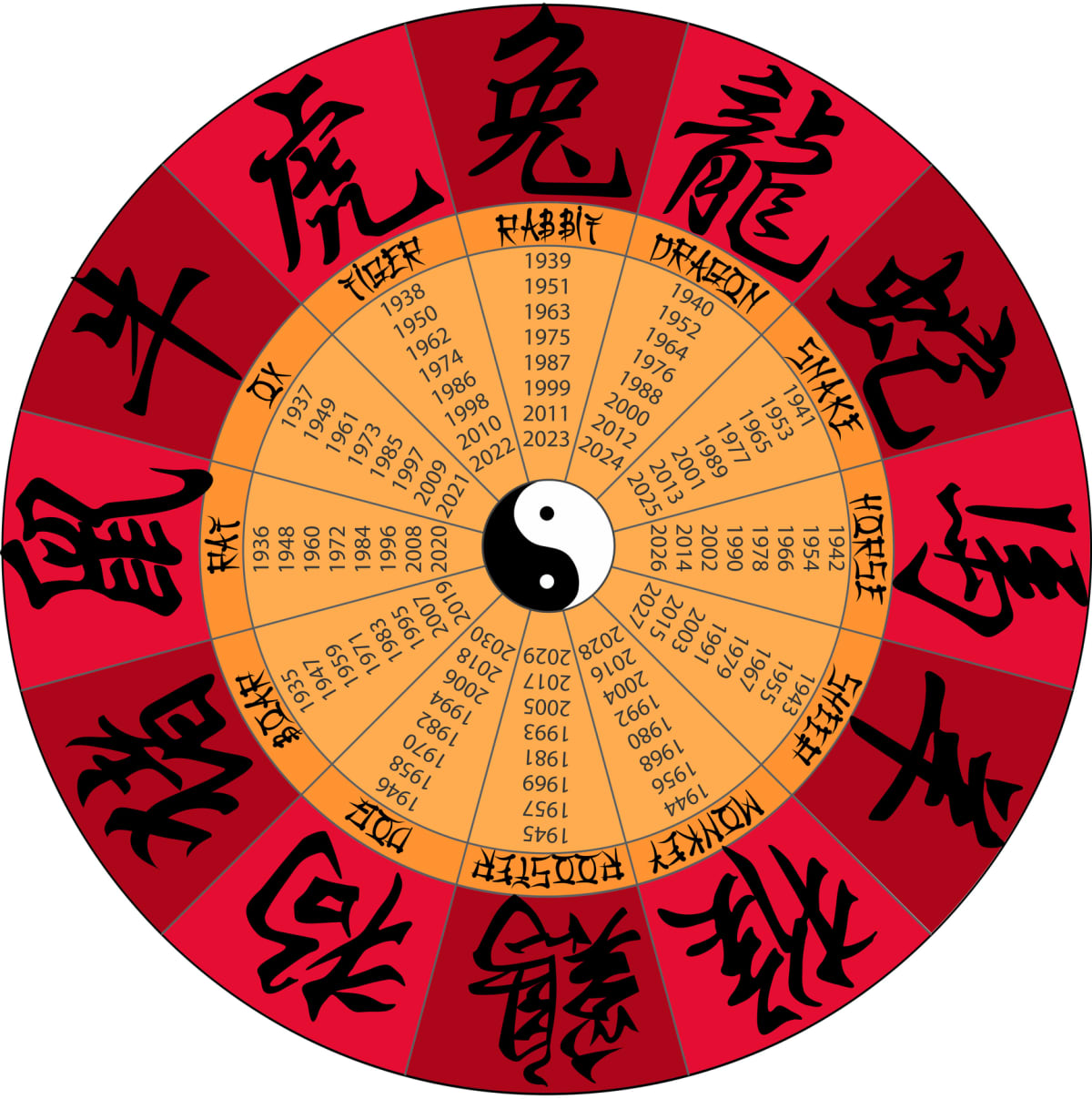 Chinese zodiac wheel with the animals and years to chart your astrology